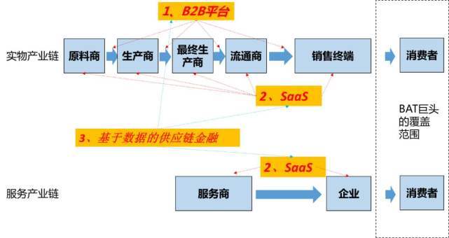 互聯網賦能建筑勞務服務 新基建背景下的轉型路徑與創新方法